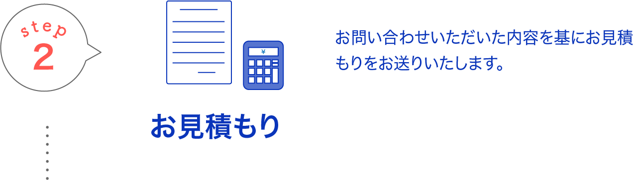お見も積り お問い合わせいただいた内容を基にお見積もりをお送りいたします。