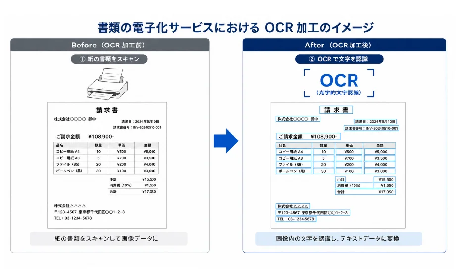 OCR加工のイメージ