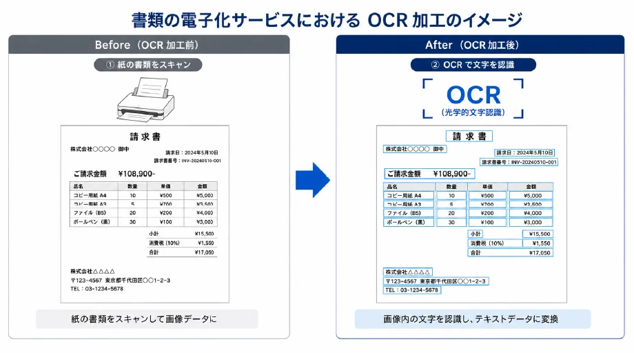 OCR対応のイメージ